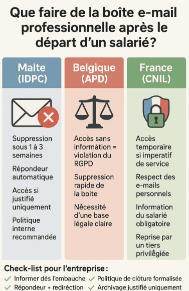Recommandations des autorités européennes